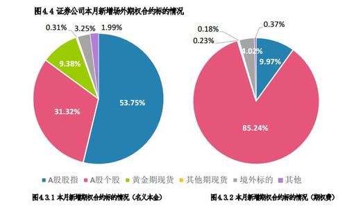 消除上市證券和衍生品交易和清算中競爭的商業(yè)壁壘