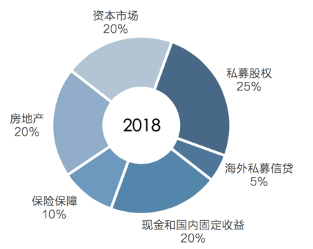 有助于資本市場(chǎng)日益增長(zhǎng)的短期性和定價(jià)錯(cuò)誤