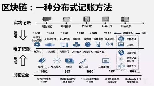 了解印度數(shù)字支付的發(fā)展情況從UPI到區(qū)塊鏈閱讀詳細(xì)信息