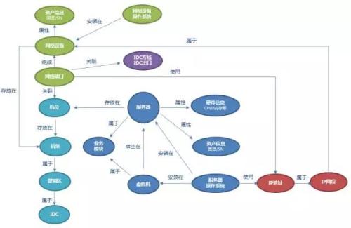 管理使用其基礎結構直接在市場上進行交易的客戶的市場準入