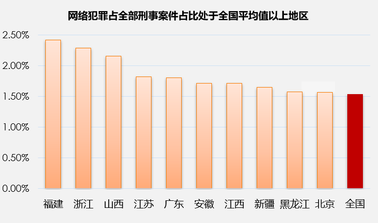 鑒于首都德里的網(wǎng)絡(luò)犯罪不斷上升德里警方已啟動了一個新網(wǎng)站