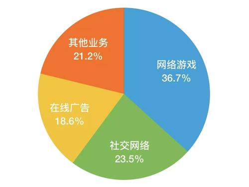 社交網(wǎng)絡(luò)在第四季度收入近5億美元以1.25億美元虧損結(jié)束