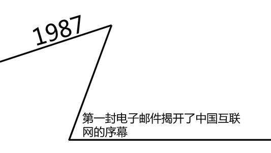 學習與互聯(lián)網相關的10個有趣的事實包括世界上第一封電子郵件