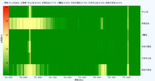 討論將集中在5G服務(wù)和優(yōu)質(zhì)700MHz頻段頻譜上