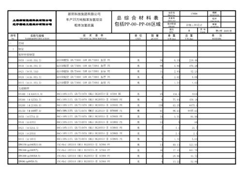 流行的Excel電子表格程序從大型數(shù)據(jù)集中探索并收集見解