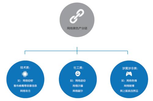 用戶已經(jīng)開始使用Internet來找到每一個(gè)小問題的答案