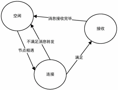 啟動(dòng)的Mercado Integrado LatinoAmericano項(xiàng)目是一個(gè)基于FIX的消息路由網(wǎng)絡(luò)