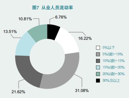 BroadGroup還表示英國(guó)數(shù)據(jù)中心空間占總空間的24%現(xiàn)在已外包