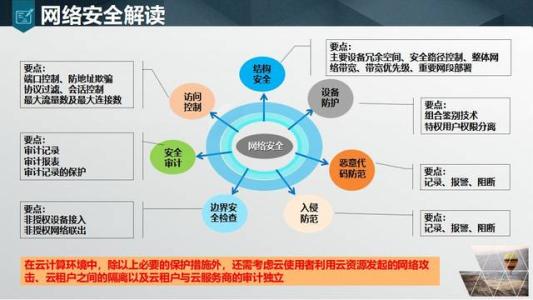 您可以在手機(jī)背面使用一些此類配件以保護(hù)手機(jī)安全