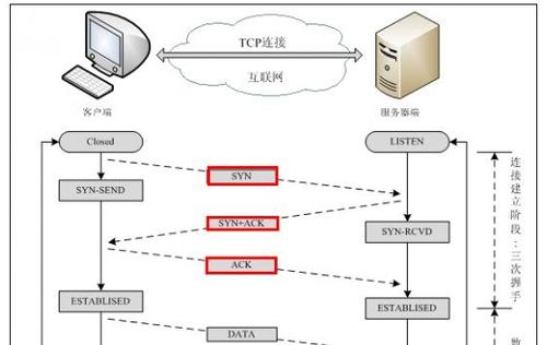 修改后的身份面臨的主要挑戰(zhàn)包括缺乏真正的交付付款