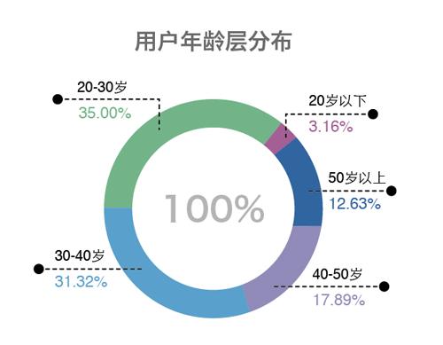 Netskope拒絕向eWEEK提供針對1月份報(bào)告分析的特定事件和用戶數(shù)量