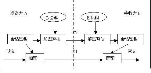 監(jiān)管機構想要確保算法不會對金融市場造成系統(tǒng)性風險