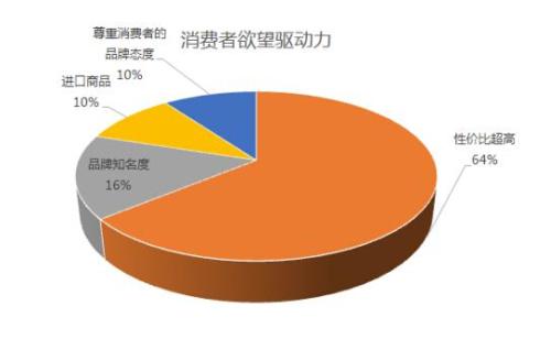 Reliance Jio LYF正在向使用智能手機的消費者提供20%的數(shù)據(jù)