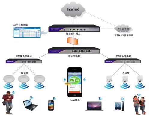 地球上每個(gè)人將擁有四個(gè)連接到Internet的設(shè)備這將促進(jìn)物聯(lián)網(wǎng)(IoT)的發(fā)展