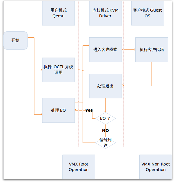 盡管傳統(tǒng)的虛擬機管理程序在企業(yè)基礎(chǔ)架構(gòu)中仍然占有一席之地