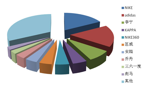 Chi-X Japan在藍(lán)籌指數(shù)日經(jīng)225指數(shù)中占1.62%的市場份額