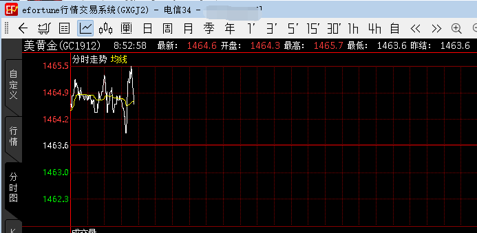 蒙特利爾交易所推出加拿大股票指數(shù)迷你期貨