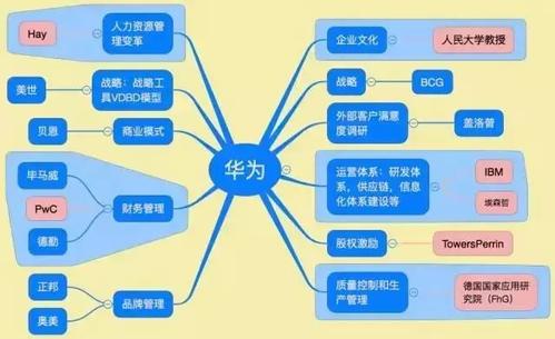 現(xiàn)在提供的工具和模板可為智能手機(jī)和平板電腦構(gòu)建公司和行業(yè)特定的應(yīng)用