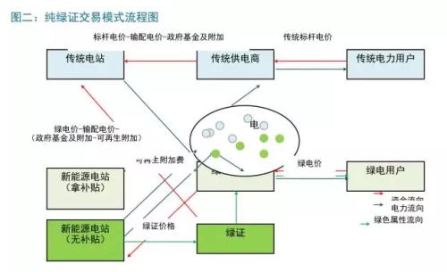 Fidessa的免費(fèi)基于網(wǎng)絡(luò)的解決方案旨在提供歐洲合并交易分析