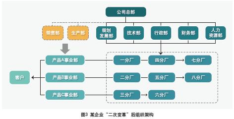 平臺旨在提供集中的可見性審核和合規(guī)性的統(tǒng)一以及簡化整個企業(yè)的管理