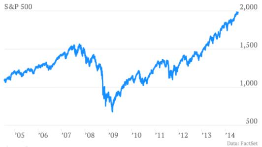 機(jī)構(gòu)投資者對MiFID II將提高歐洲股票市場的透明度感到樂觀