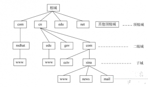 可保護DNS基礎(chǔ)結(jié)構(gòu)和流量免受不斷發(fā)展的網(wǎng)絡(luò)威脅