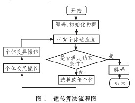 新興技術(shù)使用算法來生成設(shè)計解決方案的所有可能排列