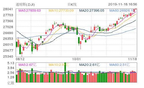 日經(jīng)指數(shù)已從周一的6.18％跌幅和周二的13％暴跌跌至周三的5.7％反彈