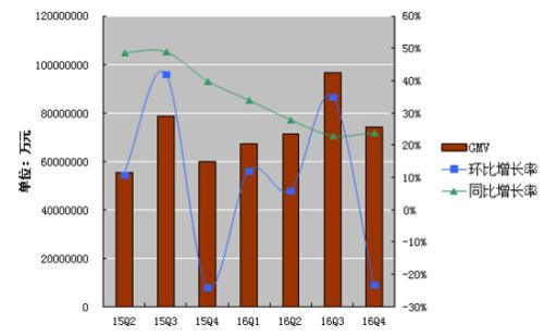 在外部解決方案上的支出預(yù)計(jì)將從28％增長到總支出的35％