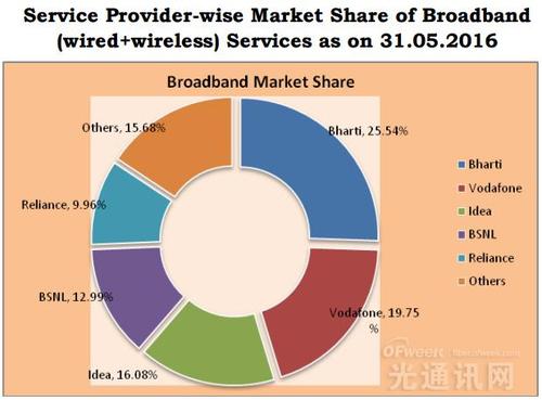 公共部門電信公司MTNL已宣布一項(xiàng)新計(jì)劃該計(jì)劃的價(jià)格為319盧比