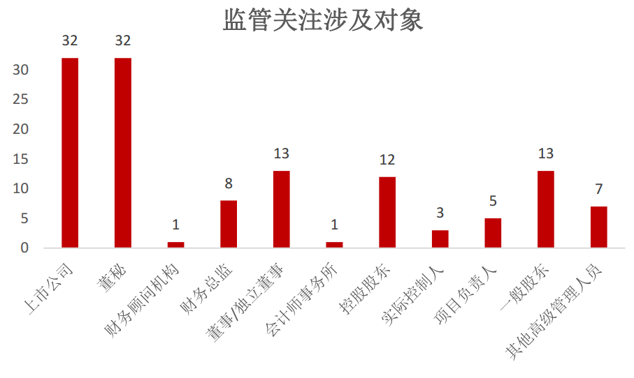 Psomadelis的觀點(diǎn)與對(duì)高頻交易提供的優(yōu)勢(shì)的普遍假設(shè)形成了對(duì)比