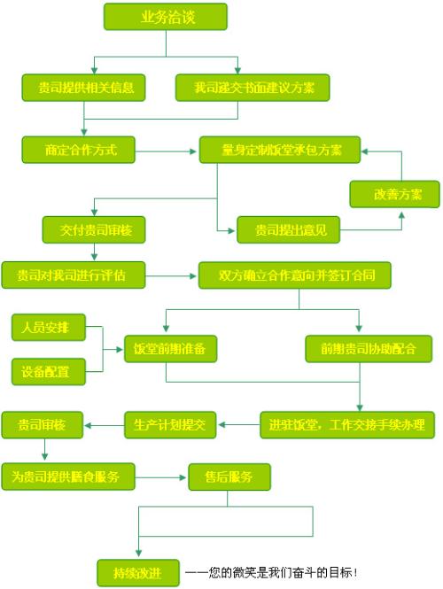 通過(guò)一系列新的協(xié)作和與工作流程相關(guān)的產(chǎn)品來(lái)實(shí)現(xiàn)自身的多元化