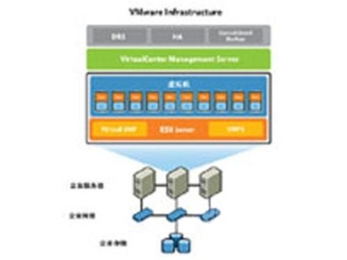 VMware還將業(yè)務(wù)擴展到該公司曾經(jīng)不愿使用的領(lǐng)域