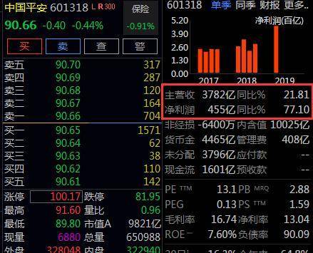 泰國交易所正日益向外國投資者開放外國投資者目前占泰國股票持有量的37%