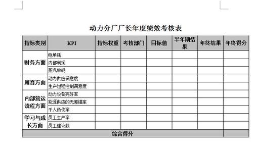 盡管FSOB確定了可用于區(qū)分活動(dòng)的定量指標(biāo)的有前途的類別