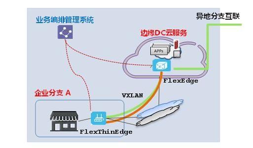 混合技??術(shù)周期是首次設(shè)計了下一代WAN和下一代無線LAN技術(shù)在此級別進(jìn)行互操作