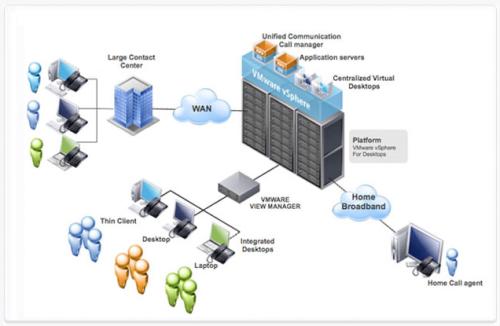 我們獲得的有關支持VMware環(huán)境的大量要求都與更廣泛