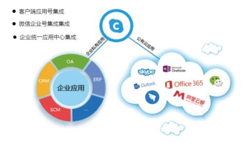 Windstream是提供基于云的統(tǒng)一通信服務(wù)的最新公司