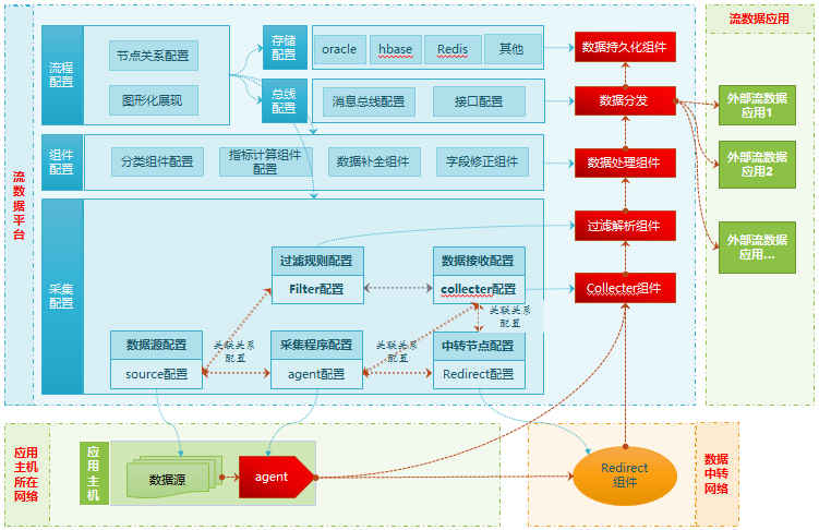 Asthana在數(shù)據(jù)存儲(chǔ)業(yè)務(wù)的30年間經(jīng)歷了這種競(jìng)爭(zhēng)潮起潮落