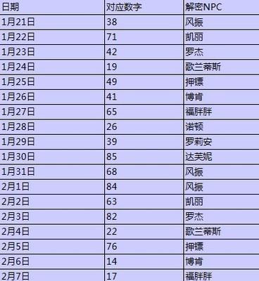 致電14444您將獲得與數(shù)字支付有關(guān)的每個問題的答案