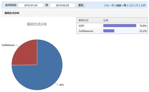 7億Android用戶的隱私受到威脅中國正在獲取所有用戶數(shù)據(jù)