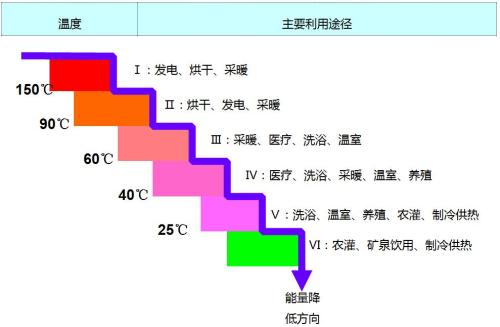 這是一種利用熱量和水分使木材成型的傳統(tǒng)方法