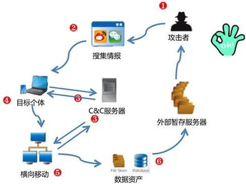 零售商集團擱置競爭者以共享網(wǎng)絡(luò)攻擊信息