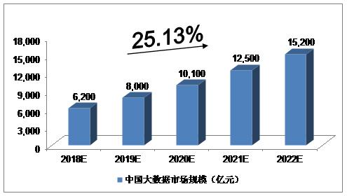 Microsoft將Azure進(jìn)一步推向了基于云的大數(shù)據(jù)服務(wù)市場(chǎng)