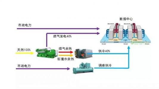 微軟與德克薩斯大學(xué)圣安東尼奧分校合作探索為數(shù)據(jù)中心供電的環(huán)保方式