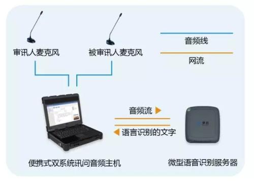 固定語音服務由于替代效應而繼續(xù)下降發(fā)生的速度比以前預期的要快