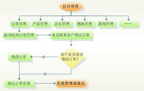 在此電子商務(wù)網(wǎng)站上獲得巨大的折扣和現(xiàn)金返還優(yōu)惠