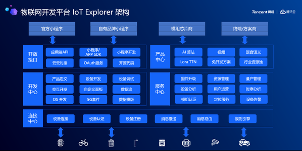 瀏覽器告訴我們在Google Plus的Explorer程序中