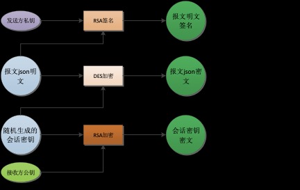 安全專家檢查是否有理由擔心最近的披露表明NSA對RSA加密的影響更大