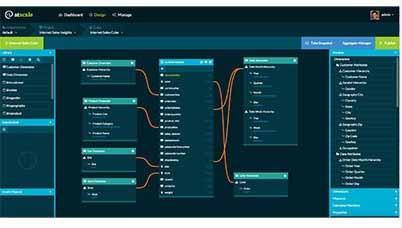 大數(shù)據(jù)分析儀Cloudera Banks獲得1.6億美元的風險投資